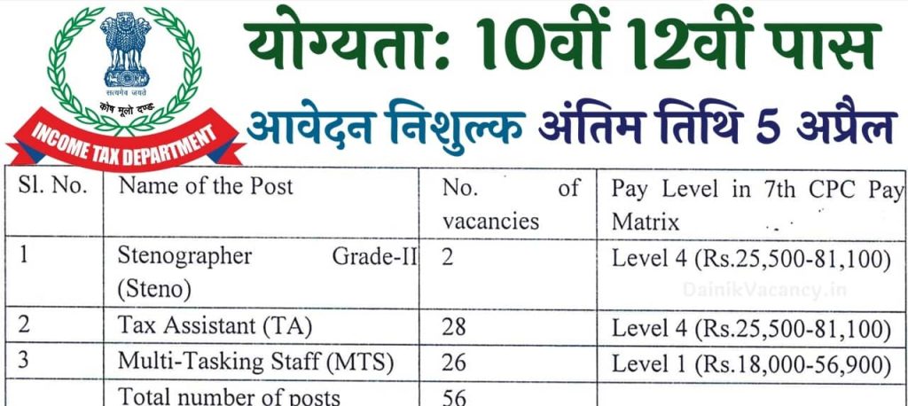 Income tax Recruitment 2025